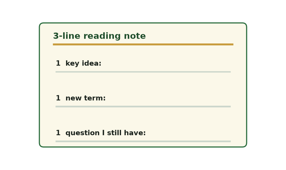 A note-taking template card titled 3-line reading note with three labeled blank lines: one key idea, one new term, and one question I still have